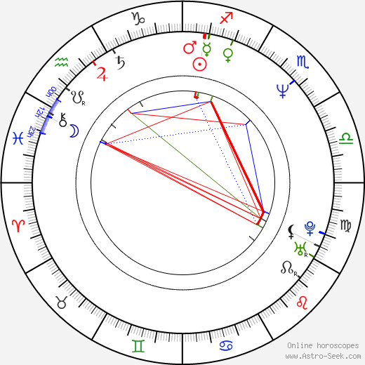 Tensai Okamura birth chart, Tensai Okamura astro natal horoscope, astrology