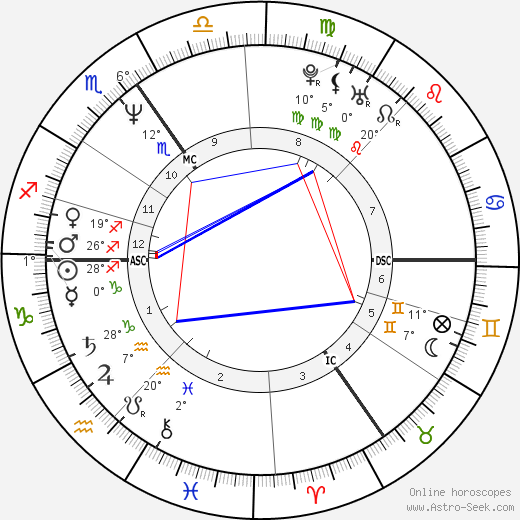 Tommaso Chieffi birth chart, biography, wikipedia 2023, 2024