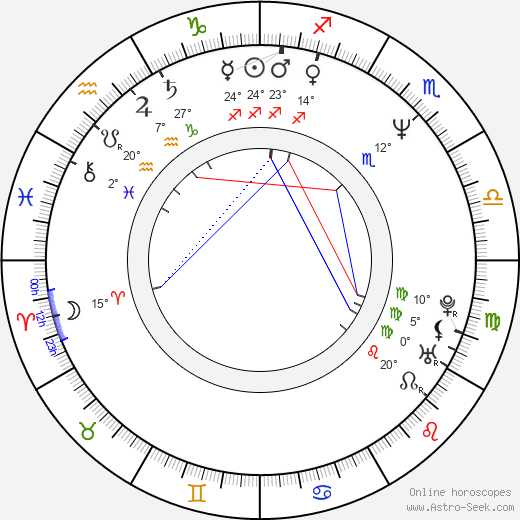 Ulrike Krumbiegel birth chart, biography, wikipedia 2024, 2025