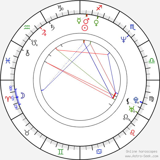 Ulrike Krumbiegel birth chart, Ulrike Krumbiegel astro natal horoscope, astrology