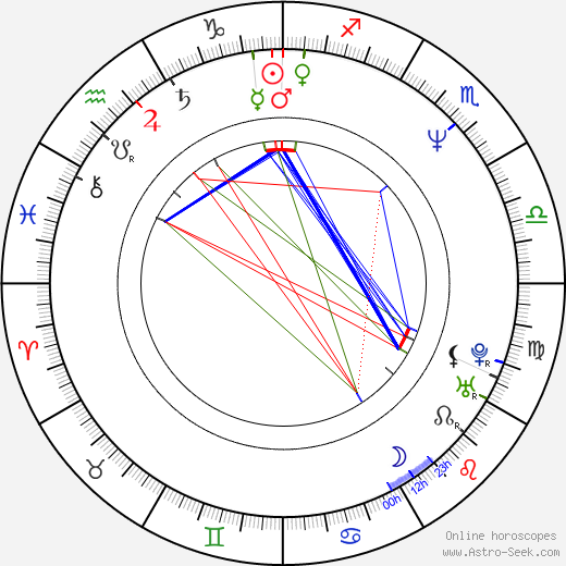 Wade Williams birth chart, Wade Williams astro natal horoscope, astrology