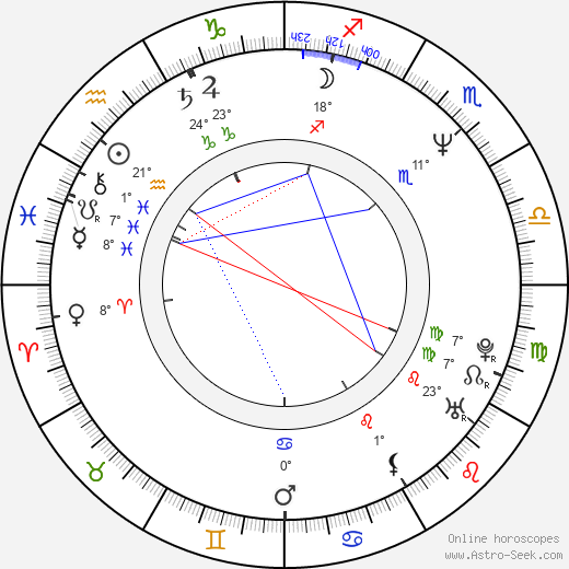 Alexander Payne birth chart, biography, wikipedia 2023, 2024