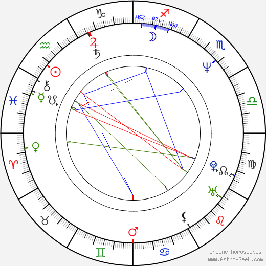 Alexander Payne birth chart, Alexander Payne astro natal horoscope, astrology