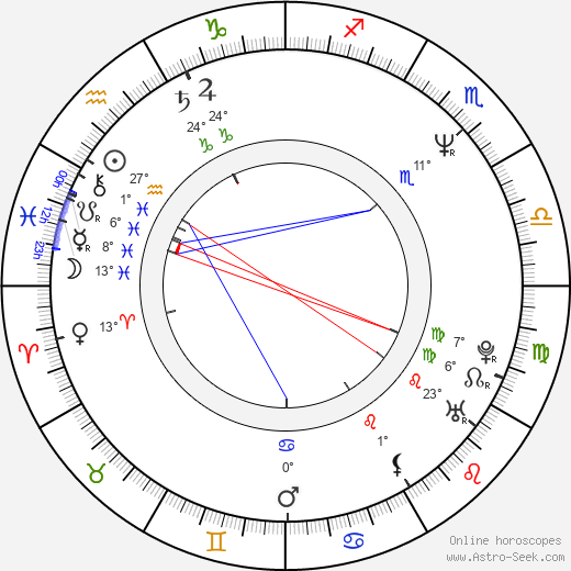 Andy Taylor birth chart, biography, wikipedia 2024, 2025