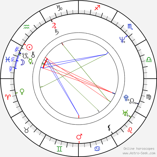 Andy Taylor birth chart, Andy Taylor astro natal horoscope, astrology