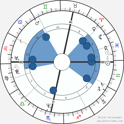 Angela Eagle wikipedia, biography, birth chart, instagram Angela Eagle wikipedia, horoscope, astrology, instagram