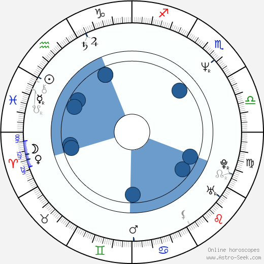 Armin Laschet wikipedia, horoscope, astrology, instagram