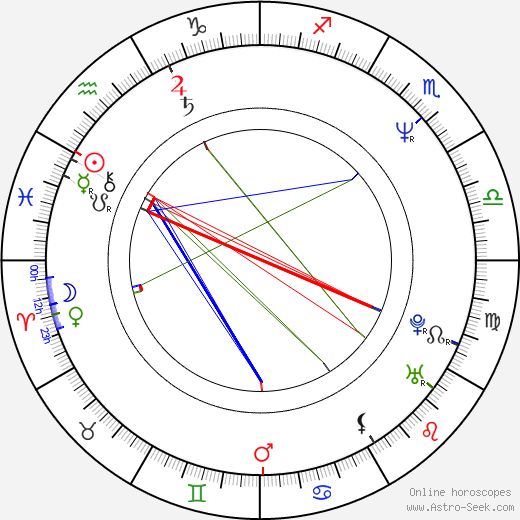 Armin Laschet birth chart, Armin Laschet astro natal horoscope, astrology