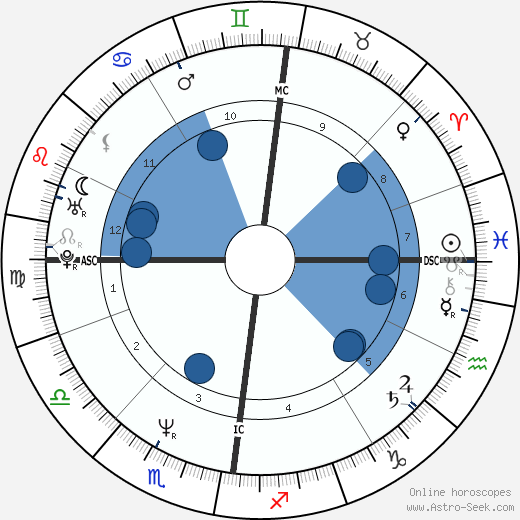 Barry McGuigan wikipedia, horoscope, astrology, instagram