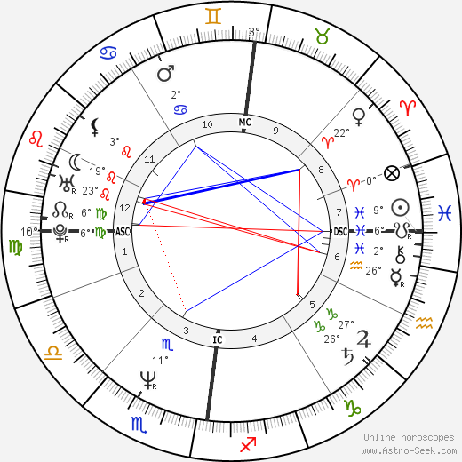 Barry McGuigan birth chart, biography, wikipedia 2024, 2025