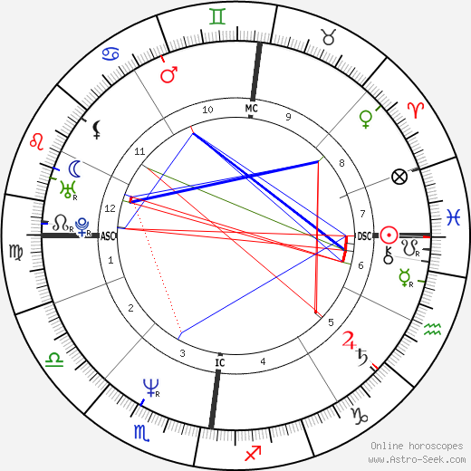 Barry McGuigan birth chart, Barry McGuigan astro natal horoscope, astrology