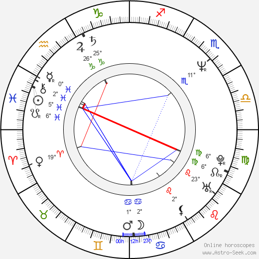 Billy Maddox birth chart, biography, wikipedia 2024, 2025
