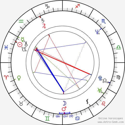 Billy Maddox birth chart, Billy Maddox astro natal horoscope, astrology