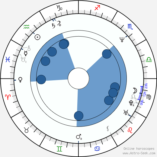 Bonnie Burroughs horoscope, astrology, sign, zodiac, date of birth, instagram
