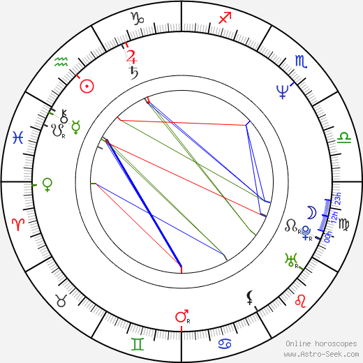 Bonnie Burroughs birth chart, Bonnie Burroughs astro natal horoscope, astrology