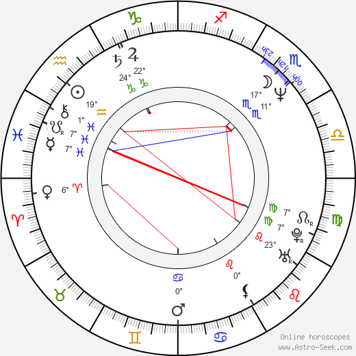 Bruce W. Timm birth chart, biography, wikipedia 2023, 2024