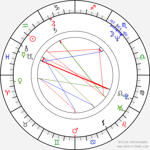 Bruce W. Timm birth chart, Bruce W. Timm astro natal horoscope, astrology