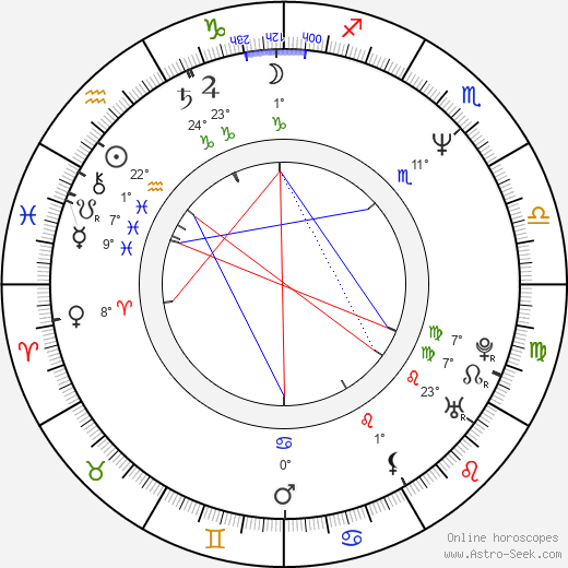 Carey Lowell birth chart, biography, wikipedia 2024, 2025