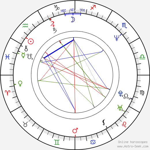 Carey Lowell birth chart, Carey Lowell astro natal horoscope, astrology