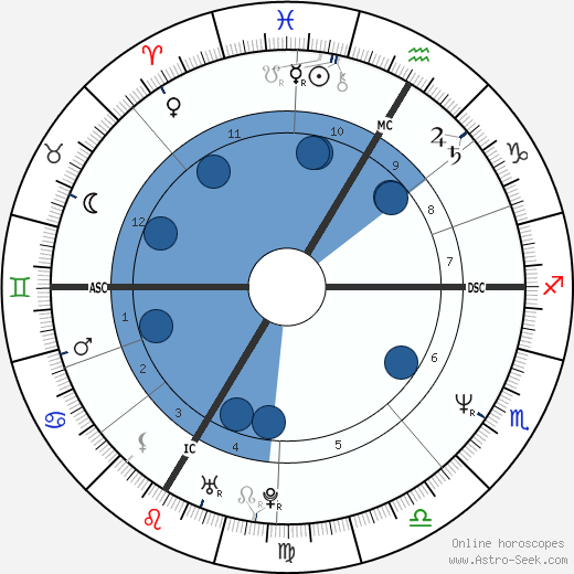 Christian Gerhartsreiter wikipedia, biography, birth chart, instagram Christian Gerhartsreiter wikipedia, horoscope, astrology, instagram