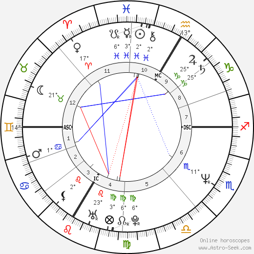 Christian Gerhartsreiter birth chart, biography, wikipedia 2023, 2024