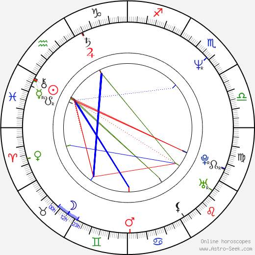 Christopher Atkins birth chart, Christopher Atkins astro natal horoscope, astrology