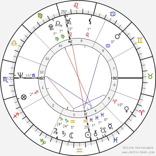 Daria Bignardi birth chart, biography, wikipedia 2024, 2025