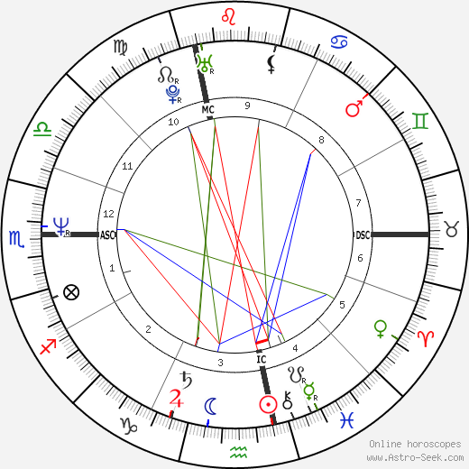 Daria Bignardi birth chart, Daria Bignardi astro natal horoscope, astrology