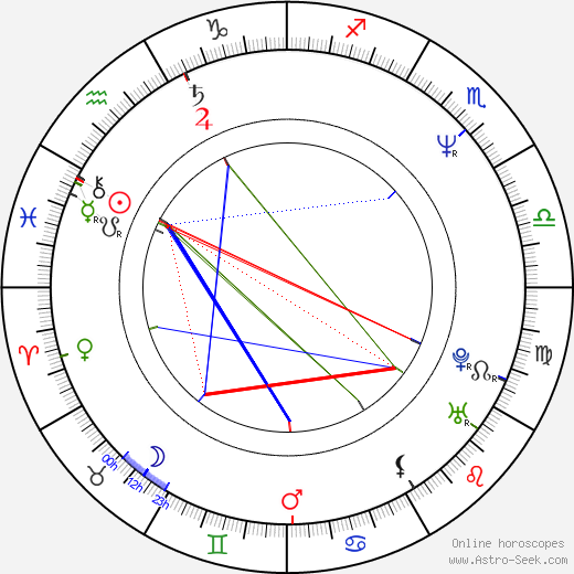 Davenia McFadden birth chart, Davenia McFadden astro natal horoscope, astrology