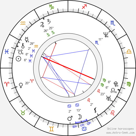 David Lansbury birth chart, biography, wikipedia 2023, 2024