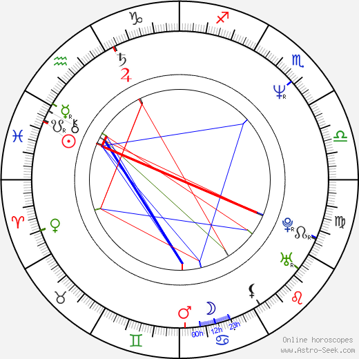 David Lansbury birth chart, David Lansbury astro natal horoscope, astrology