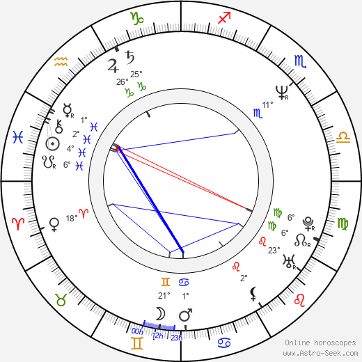 David Warshofsky birth chart, biography, wikipedia 2023, 2024