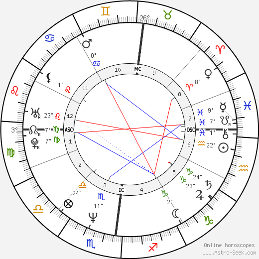 Didier Millet birth chart, biography, wikipedia 2024, 2025