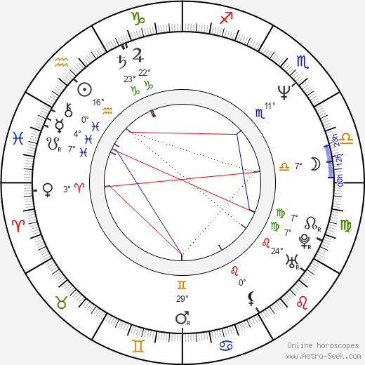 Dietmar Bär birth chart, biography, wikipedia 2024, 2025