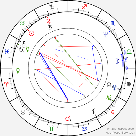 Dietmar Bär birth chart, Dietmar Bär astro natal horoscope, astrology