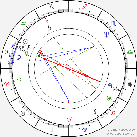 Eric Red birth chart, Eric Red astro natal horoscope, astrology