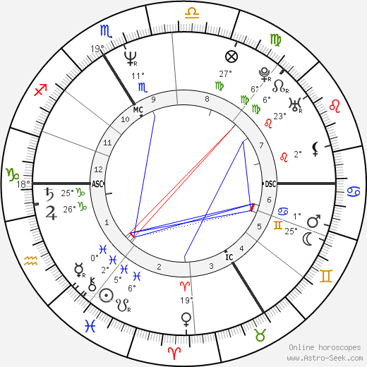 Eric Rochant birth chart, biography, wikipedia 2023, 2024