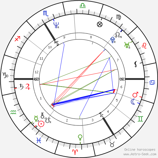Eric Rochant birth chart, Eric Rochant astro natal horoscope, astrology