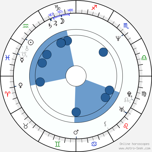Eung-soo Kim wikipedia, biography, birth chart, instagram Eung-soo Kim wikipedia, horoscope, astrology, instagram