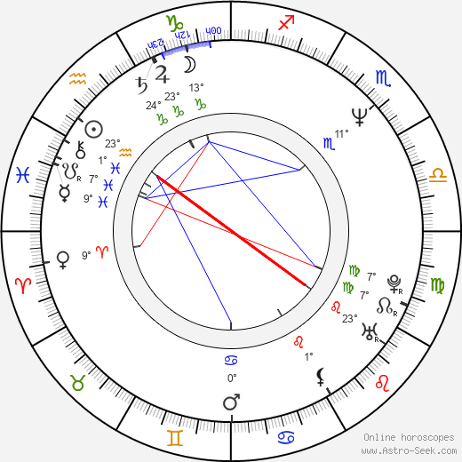 Eung-soo Kim birth chart, biography, wikipedia 2024, 2025