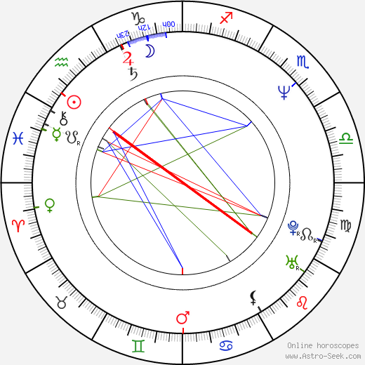 Eung-soo Kim birth chart, Eung-soo Kim astro natal horoscope, astrology