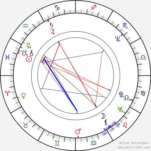 Eva Biaudet birth chart, Eva Biaudet astro natal horoscope, astrology