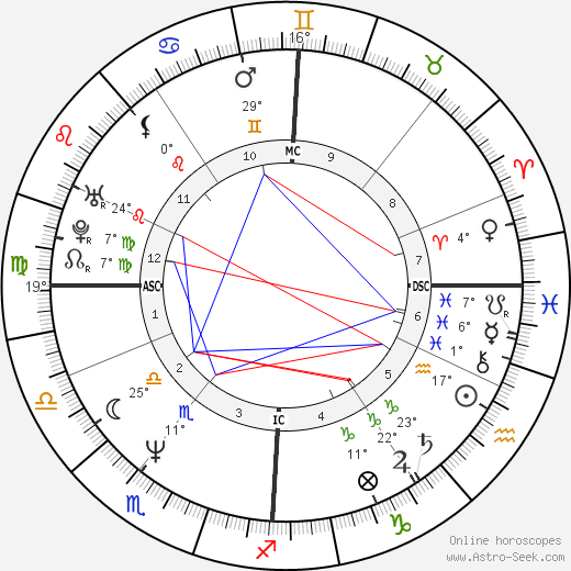 Florence Aubenas birth chart, biography, wikipedia 2024, 2025