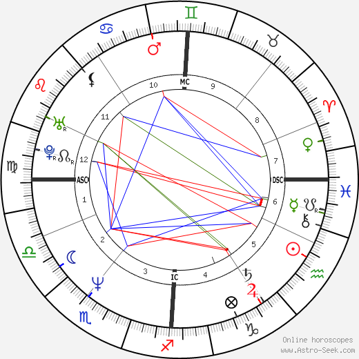 Florence Aubenas birth chart, Florence Aubenas astro natal horoscope, astrology