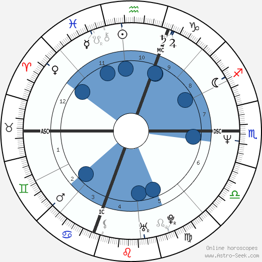 George Stephanopoulos wikipedia, biography, birth chart, instagram George Stephanopoulos wikipedia, horoscope, astrology, instagram