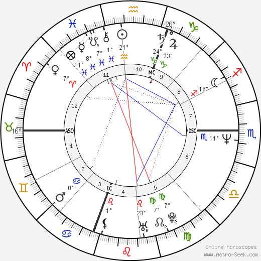 George Stephanopoulos birth chart, biography, wikipedia 2024, 2025