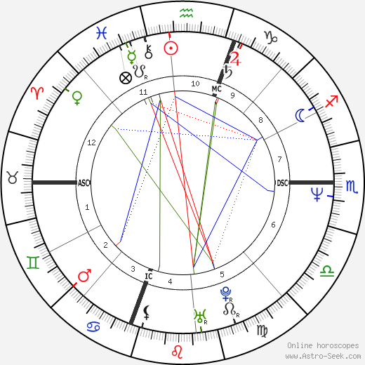 George Stephanopoulos birth chart, George Stephanopoulos astro natal horoscope, astrology