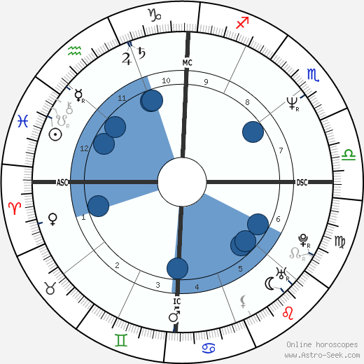 Gilbert Cisneros wikipedia, horoscope, astrology, instagram