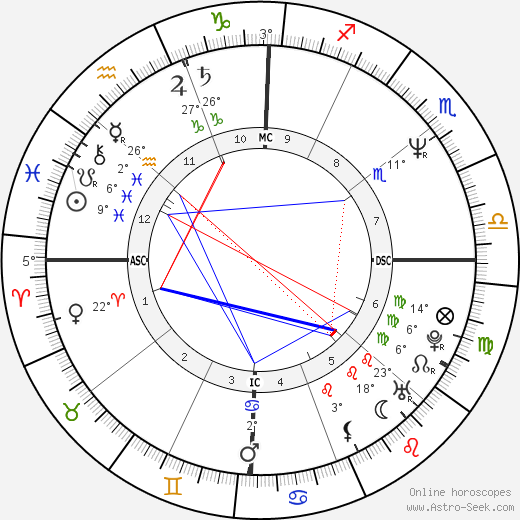 Gilbert Cisneros birth chart, biography, wikipedia 2024, 2025