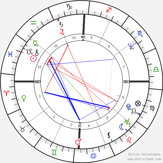 Gilbert Cisneros birth chart, Gilbert Cisneros astro natal horoscope, astrology
